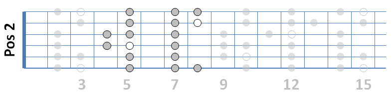 Scale Position 2 (G-Dur)